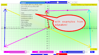 Vector Sum Graphical Method bài đăng