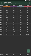 برنامه‌نما Game Score عکس از صفحه