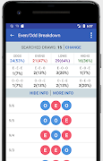 Lottery App -  Lotto Winning Numbers & Predictions 截图 3