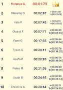 10 Multiple Chronometers Time screenshot 4