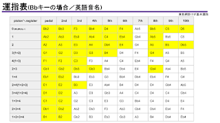 Virtual Brass Instrument 스크린샷 4
