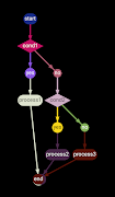 Flow Chart 3 Ekran Görüntüsü 4