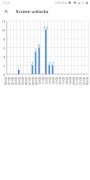 2 Schermata Usage Stats