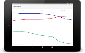 Weight control PRO screenshot 7
