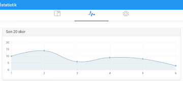 3 Schermata Entelektüel