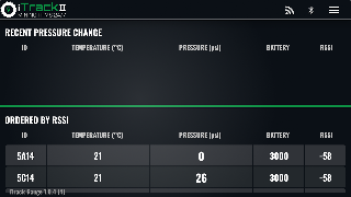 iTrack Gauge penulis hantaran