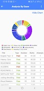 CampusBox-LMS الملصق