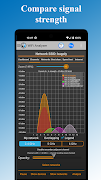 WiFi Analyzer ảnh chụp màn hình 6