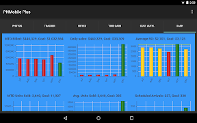 PNMobile Plus スクリーンショット 6