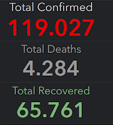 Coronavirus Dashboard poster