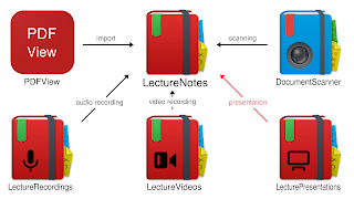 LecturePresentations 截图 7