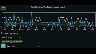 3 Schermata Bad Choice Tracker (habit app)