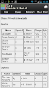 Physics: The Standard Model скриншот 5