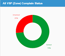 REL e Service screenshot 2