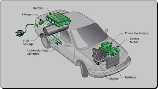 Auto elektrisch systeem screenshot 6
