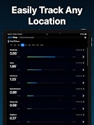 RainDrop: Virtual Rain Gauge Screenshot 6