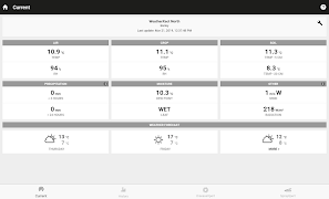 برنامه‌نما FarmXtend عکس از صفحه