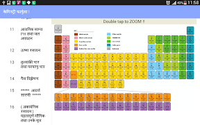 7 Schermata Chemistry Formula in Hindi