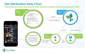 AppsFlyer AppLinks capture d'écran 1