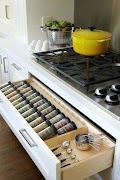 Kitchen Organization اسکرین شاٹ 1