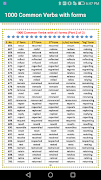 Forms  of Verbs offline 截圖 1