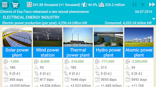 USA Simulator 2 screenshot 3