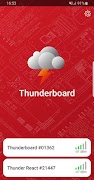 Thunderboard 海报