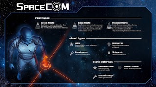 SPACECOM پوسٹر
