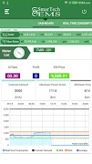 SmarTech EMS screenshot 3