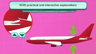 How do Things Fly? syot layar 4