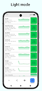 DNS Speed Test capture d'écran 5
