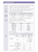 부동산과 세금 скриншот 6