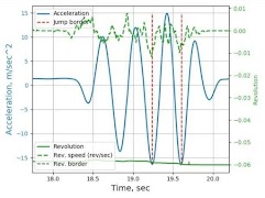 3 Schermata Freezio Sensor