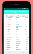 সকল দেশ, রাজধানী ও মূদ্রার নাম 截图 2