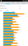 Temperature Log imagem de tela 2