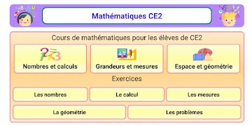 Maths CE2 海報
