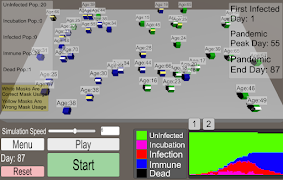 Virus Simulator 海報