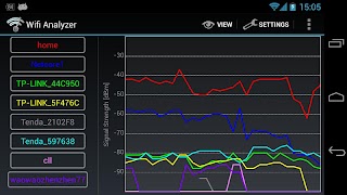 Wifi Analyzer اسکرین شاٹ 6
