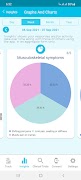 Lyme Symptom Tracker capture d'écran 7