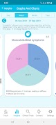 Lyme Symptom Tracker Ekran Görüntüsü 7