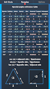 Toolkit apps: Unit Circle ảnh chụp màn hình 1