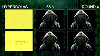 5 Schermata Matematica: Funzioni e grafici