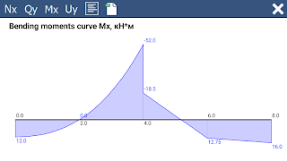 Static beam تصوير الشاشة 5