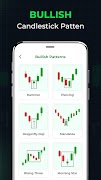 Poster Candlestick Chart Learning