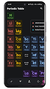 Periodic Table Atom - 2025 gönderen