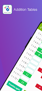 Addition Tables poster