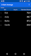Darts Scoreboard screenshot 4