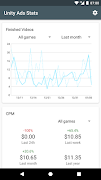 Unity Ads Stats اسکرین شاٹ 5