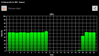 برنامه‌نما System Info for SAP عکس از صفحه