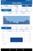 SERVIO Mobile Statistic screenshot 7